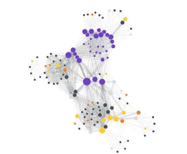A complete network with a subset coloured in purple representing Michael Phelps and all those he swam against directly. There are a few nodes colored silver, bronze and gold to represent medal wins. Phelps is a key player, shown by a larger node in the center of the network.