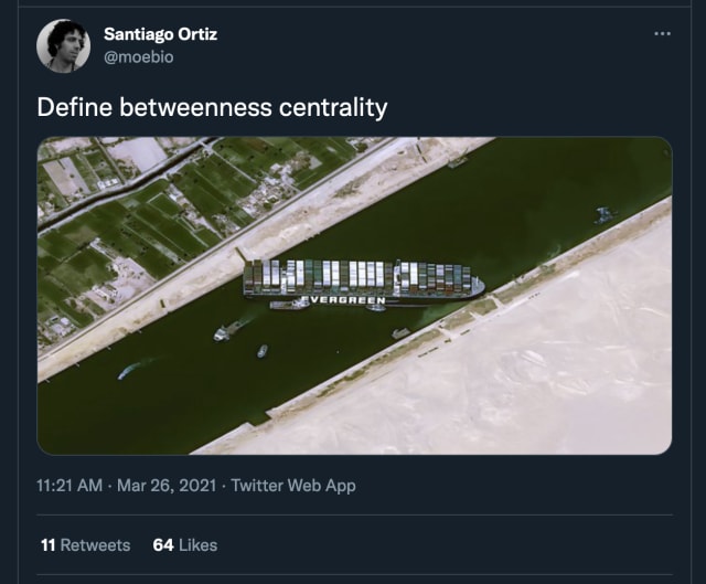 A tweet with a picture of the Ever Given containership blocking the Suez canal with the caption "Define Betweenness Centrality. Posted in March this year, 11 retweets and 64 likes."